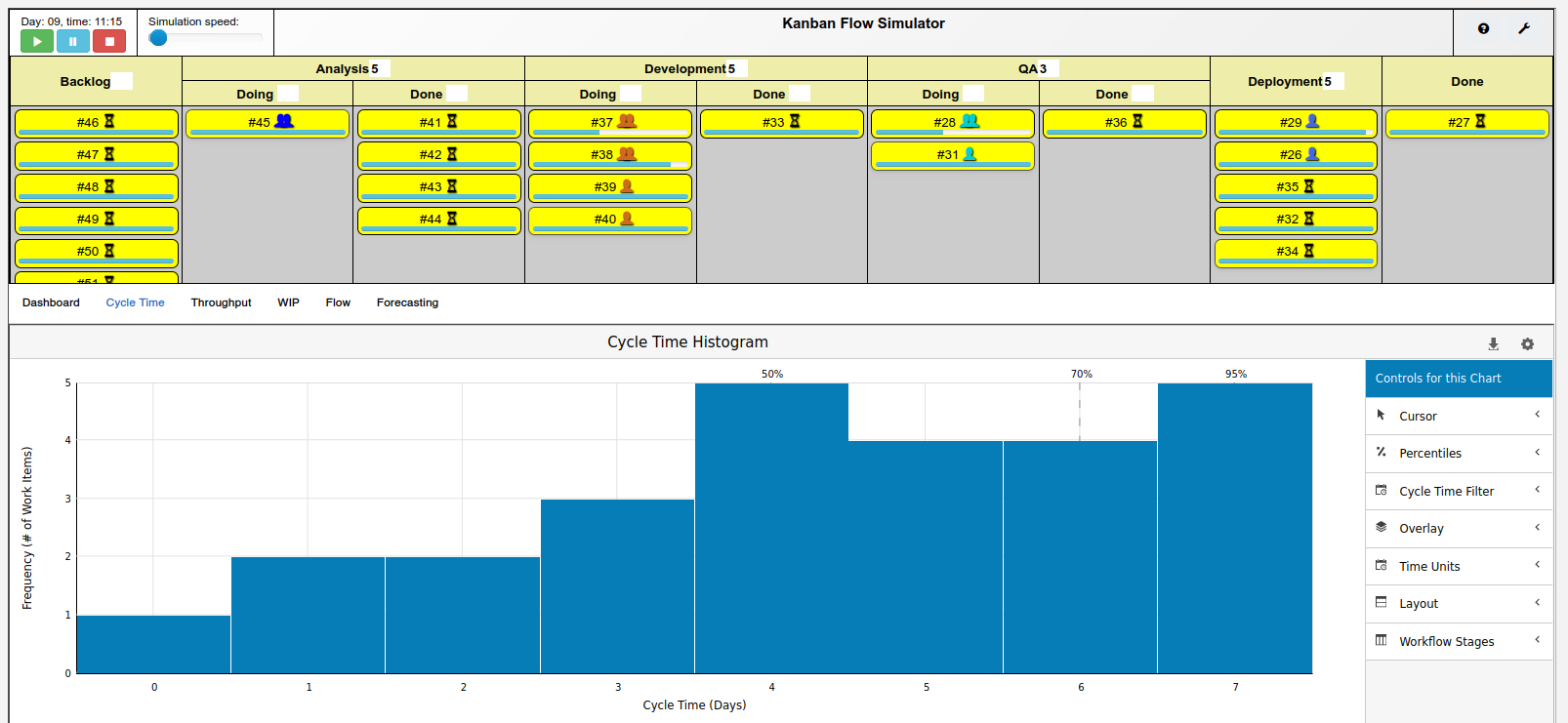 Automated flow simulation