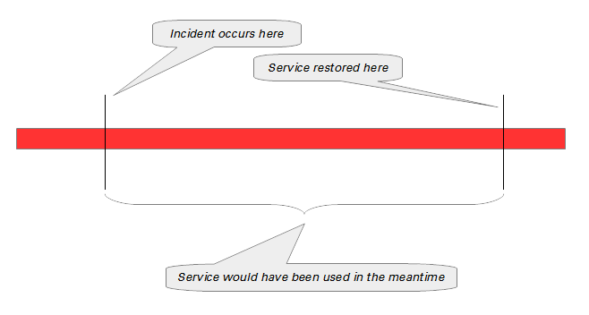 type 1 incident