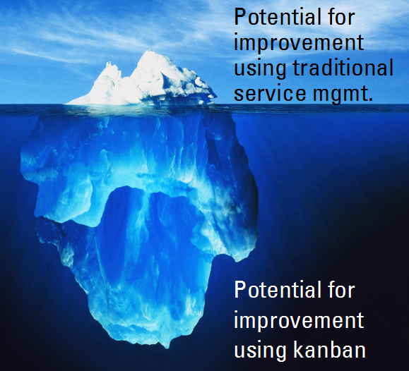 Potential for improvement using kanban vs. potential using traditional service management