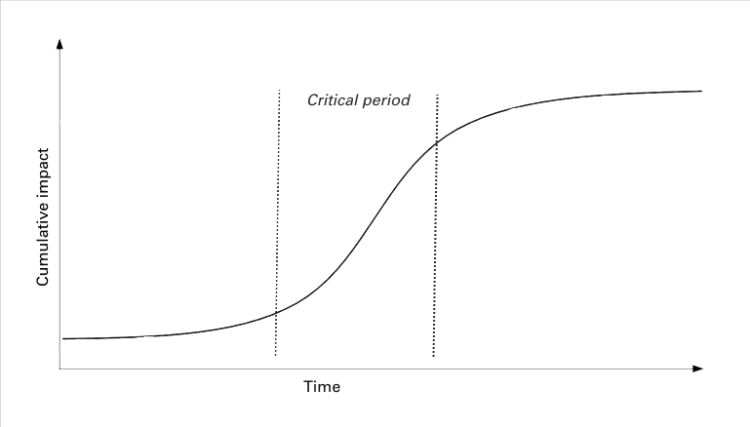 Problem Management Metrics - This view of flow management...